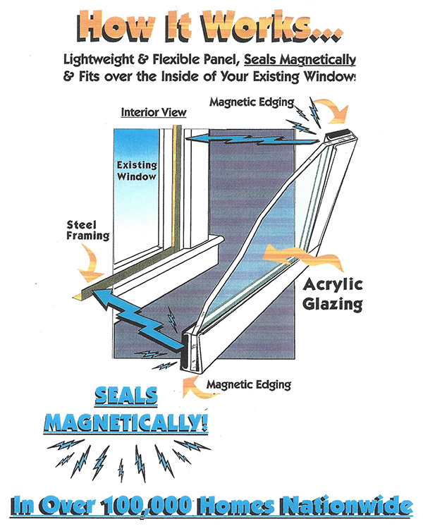 Magnetite Sound Proof Windows